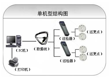 新疆巡更系统六号