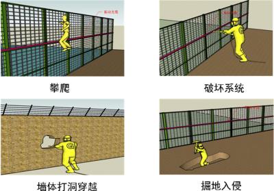 新疆周界防范报警系统四号