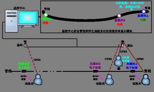 新疆巡更系统八号