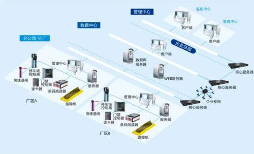 新疆食堂收费管理系统七号