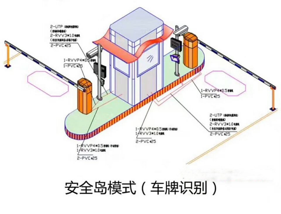 新疆双通道带岗亭车牌识别