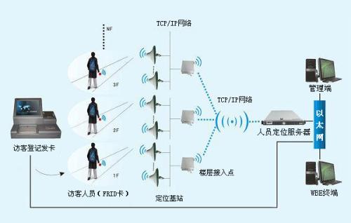 新疆人员定位系统一号