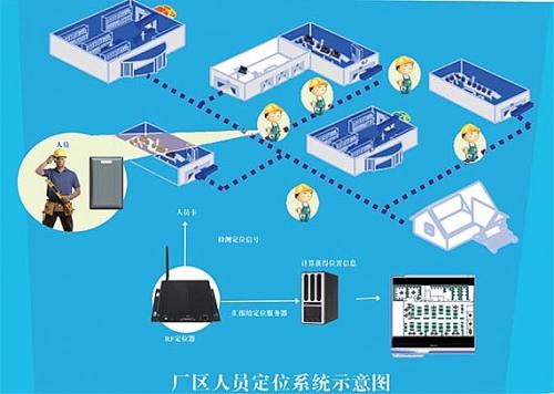 新疆人员定位系统四号