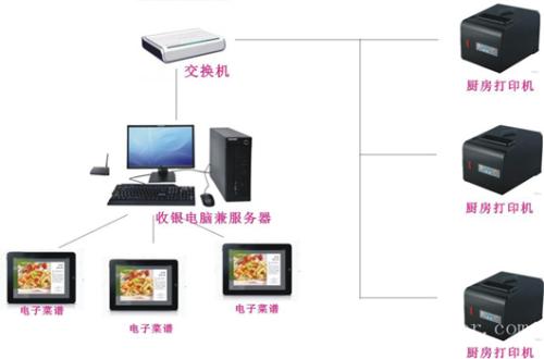 新疆收银系统六号