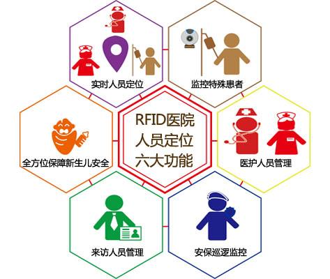 新疆人员定位系统六号