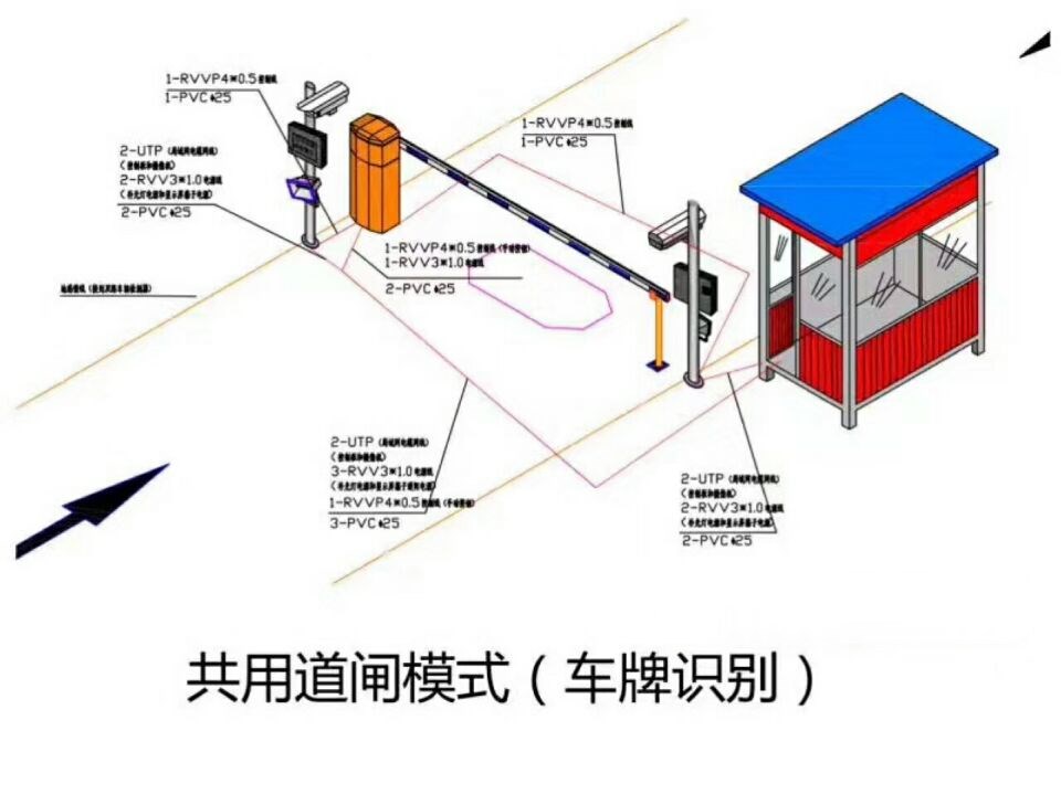 新疆单通道车牌识别系统施工