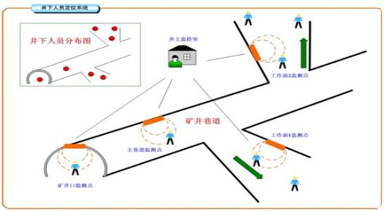 新疆人员定位系统七号