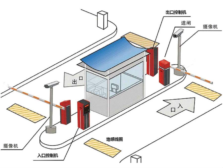 新疆标准双通道刷卡停车系统安装示意