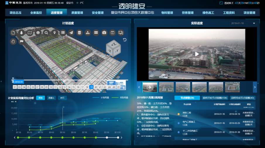 新疆工地智慧监控、工地监控、工地监控设备